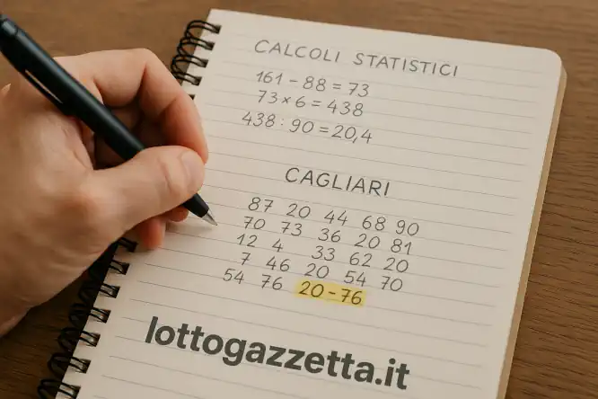 Analisi Ciclica Cagliari: Svelati i 2 Ambi dal Ritardo 9 Analisi Ciclica Cagliari: Svelati i 2 Ambi dal Ritardo