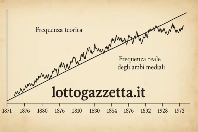 Fabarri Ritorna: Svelato il Segreto degli Ambi Mediali 7 Fabarri Ritorna: Svelato il Segreto degli Ambi Mediali