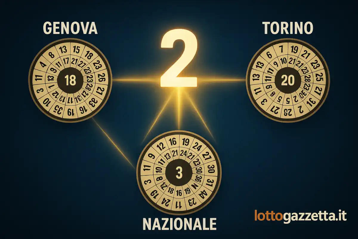 Dopo i Ritardatari del Lotto, 4 Indizi Segreti dal Saggio