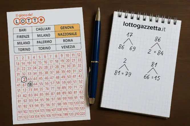 Dopo i Ritardatari del Lotto, 4 Indizi Segreti dal Saggio 9 Dopo i Ritardatari del Lotto, 4 Indizi Segreti dal Saggio