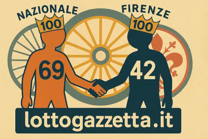 Analisi Figura 7: Svelati 4 Indizi Segreti dal Saggio 7 Analisi Figura 7: Svelati 4 Indizi Segreti dal Saggio