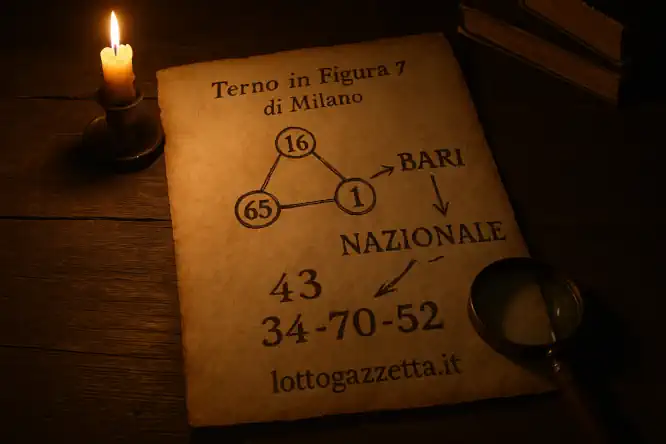 Analisi Figura 7: Svelati 4 Indizi Segreti dal Saggio 8 Analisi Figura 7: Svelati 4 Indizi Segreti dal Saggio