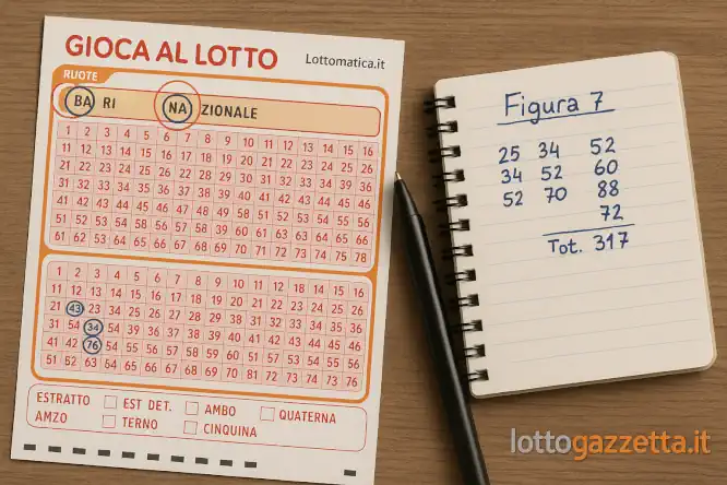 Analisi Figura 7: Svelati 4 Indizi Segreti dal Saggio 9 Analisi Figura 7: Svelati 4 Indizi Segreti dal Saggio