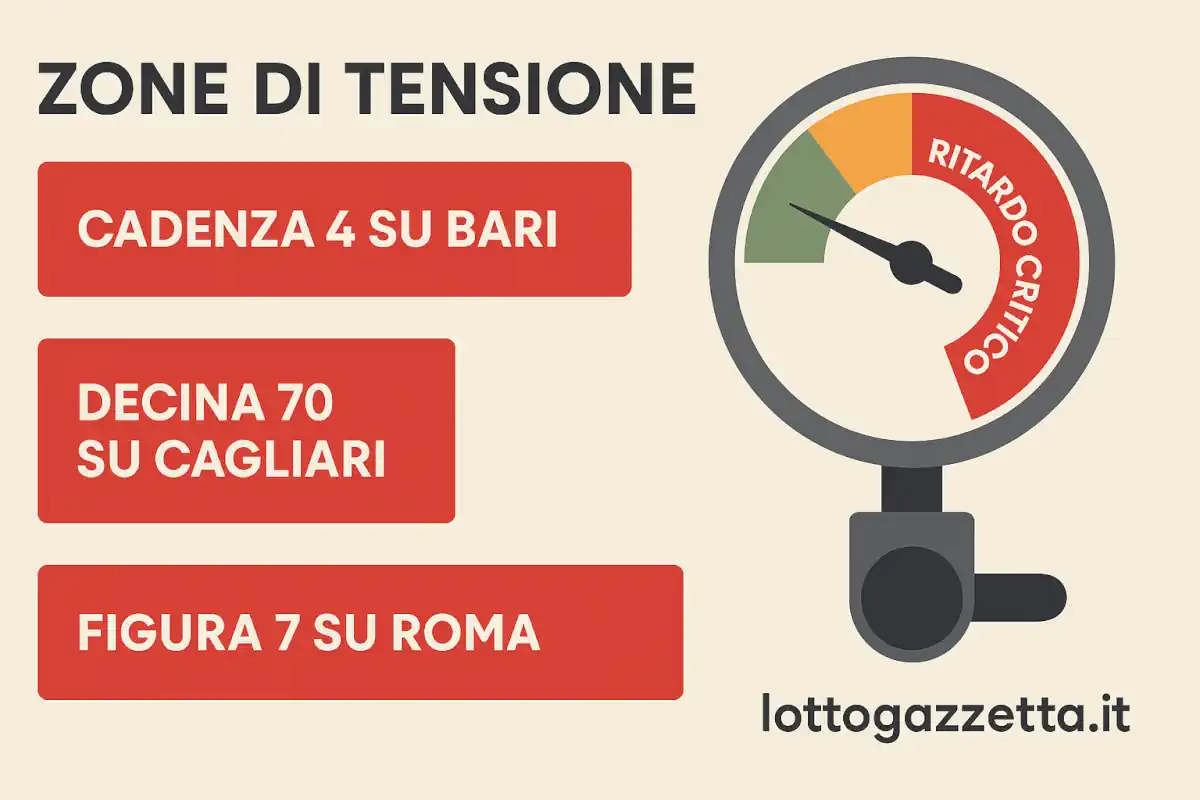 Ambi Vertibili: 4 Indizi Segreti all'Attenzione del Saggio