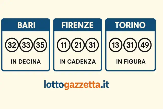 Analisi del Saggio Lotto: Gemelli e Vertibili Dominano 7 Analisi del Saggio Lotto: Gemelli e Vertibili Dominano