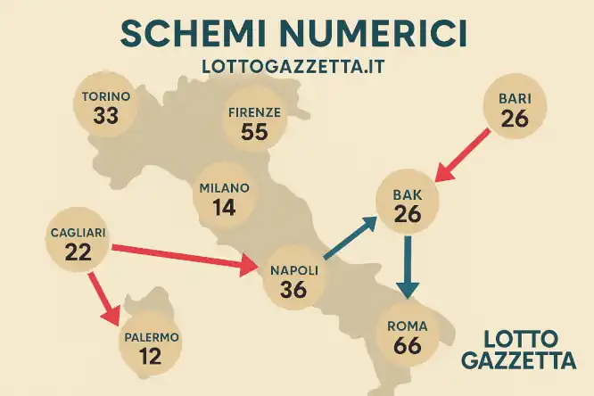 I 5 Segreti Nascosti dell'Estrazione Lotto del 25 Ottobre 8 I 5 Segreti Nascosti dell'Estrazione Lotto del 25 Ottobre