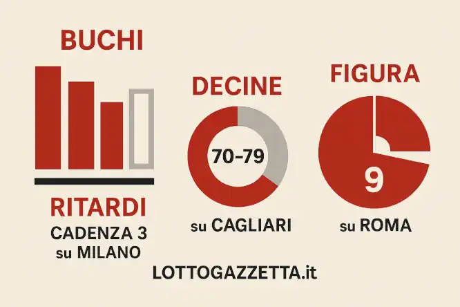 I 5 Segreti Nascosti dell'Estrazione Lotto del 25 Ottobre 9 I 5 Segreti Nascosti dell'Estrazione Lotto del 25 Ottobre