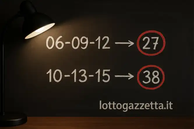 La Lente del Saggio: 7 Segnali Decodificati (30/10/2025) 6 La Lente del Saggio: 7 Segnali Decodificati (30/10/2025)