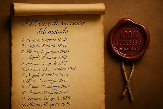 Metodo Lotto d'Inizio Mese con il 100% di Successi 12 su 12 7 Metodo Lotto d'Inizio Mese con il 100% di Successi 12 su 12