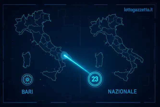 Il Metodo Spia 23: Infallibile da quando c'è la Nazionale 7 Il Metodo Spia 23: Infallibile da quando c'è la Nazionale