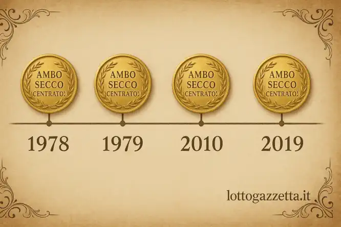 Clamoroso: Svelato il Metodo Ambo secco da 3 Colpi 7 Clamoroso: Svelato il Metodo Ambo secco da 3 Colpi