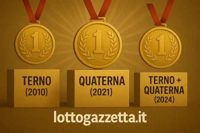 Metodo del Terno in 3 Colpi: Una Magia Statistica 9 Metodo del Terno in 3 Colpi: Una Magia Statistica