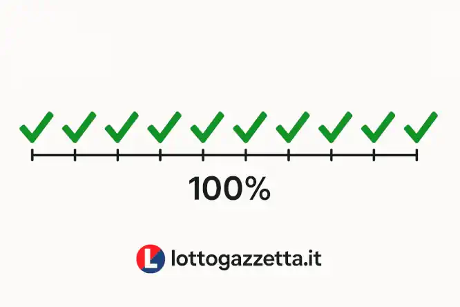 Attivo il Metodo Spia 89 Bari: Storico Clamoroso 100% 6 Attivo il Metodo Spia 89 Bari: Storico Clamoroso 100%