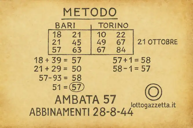 Attivo il Metodo Spia 89 Bari: Storico Clamoroso 100% 7 Attivo il Metodo Spia 89 Bari: Storico Clamoroso 100%