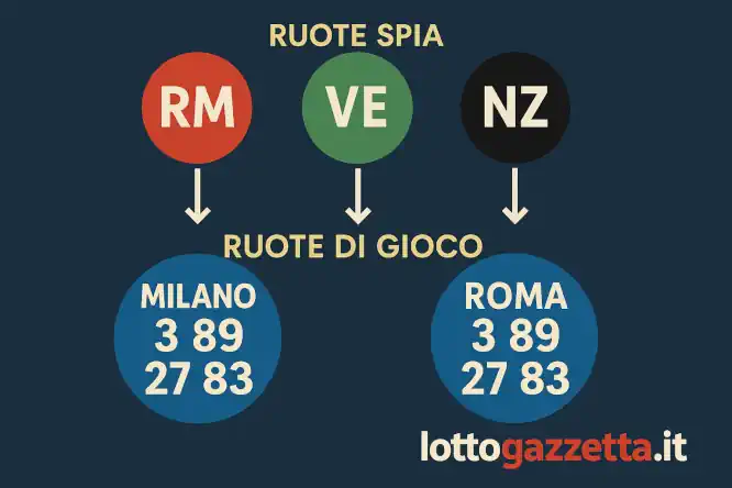 Metodo Spia 34 Attivo: Storico Perfetto 10/10 in 7 Colpi 6 Metodo Spia 34 Attivo: Storico Perfetto 10/10 in 7 Colpi