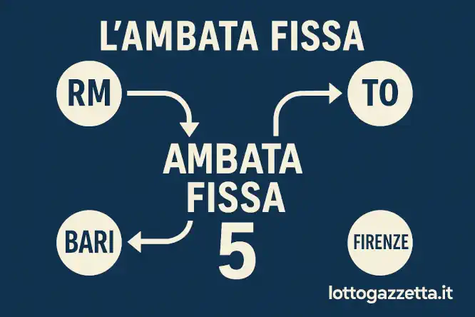 Metodo Doppia Spia 48-87 Attivo: Ambata Fissa 5 6 Metodo Doppia Spia 48-87 Attivo: Ambata Fissa 5