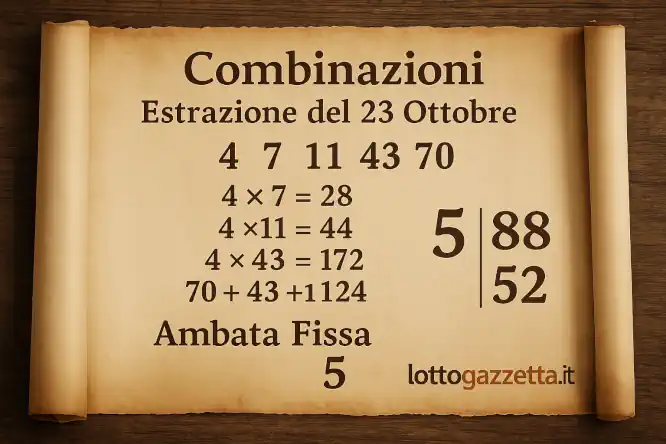 Metodo Doppia Spia 48-87 Attivo: Ambata Fissa 5 8 Metodo Doppia Spia 48-87 Attivo: Ambata Fissa 5