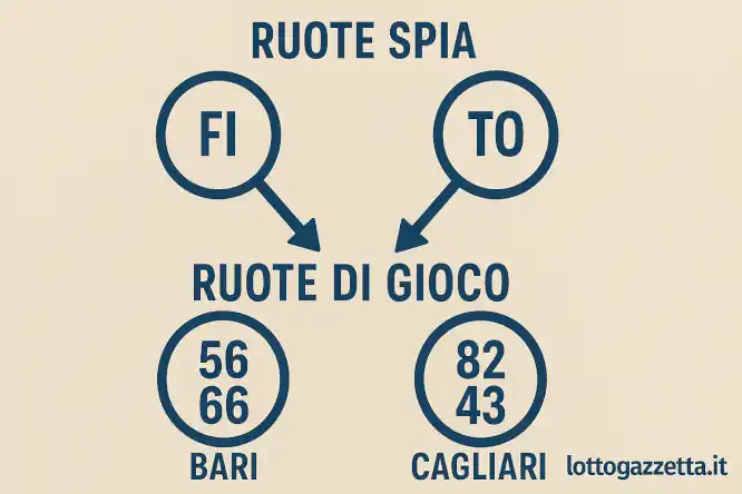 Metodo Ambo Spia 13-31 ATTIVO: Storico Vincente 100% 7 Metodo Ambo Spia 13-31 ATTIVO: Storico Vincente 100%