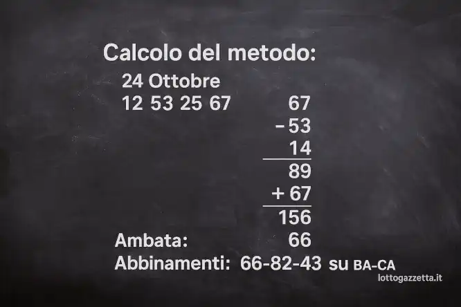 Metodo Ambo Spia 13-31 ATTIVO: Storico Vincente 100% 8 Metodo Ambo Spia 13-31 ATTIVO: Storico Vincente 100%