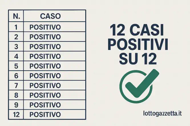 Metodo Lotto Ambo Vertibile: 1 Analisi Clamorosa 6 Metodo Lotto Ambo Vertibile: 1 Analisi Clamorosa