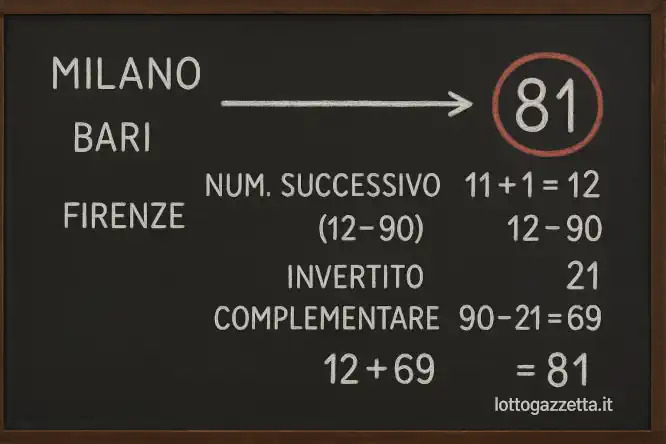 Esplosivo: il Metodo Perfetto della Spia di Figura 1 9 Esplosivo: il Metodo Perfetto della Spia di Figura 1