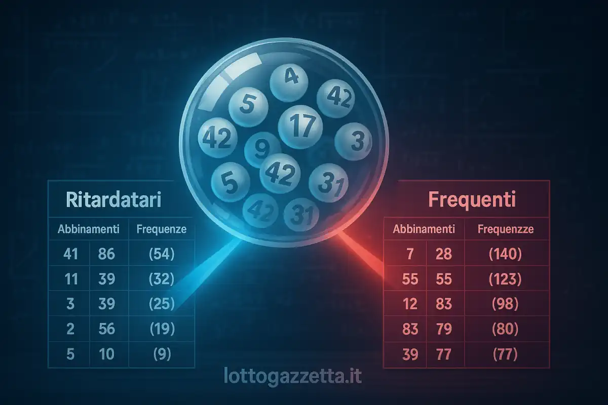 Abbinamenti per Ritardatari e Frequenti per il 07/11/2025 5 Abbinamenti per Ritardatari e Frequenti per il 07/11/2025