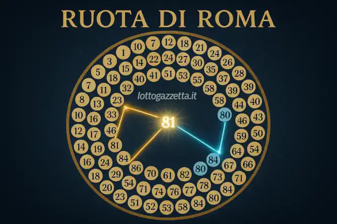 Lotto: l'82 su Nazionale Vola a 104 Ritardi, è Fuga! 7 Lotto: l'82 su Nazionale Vola a 104 Ritardi, è Fuga!