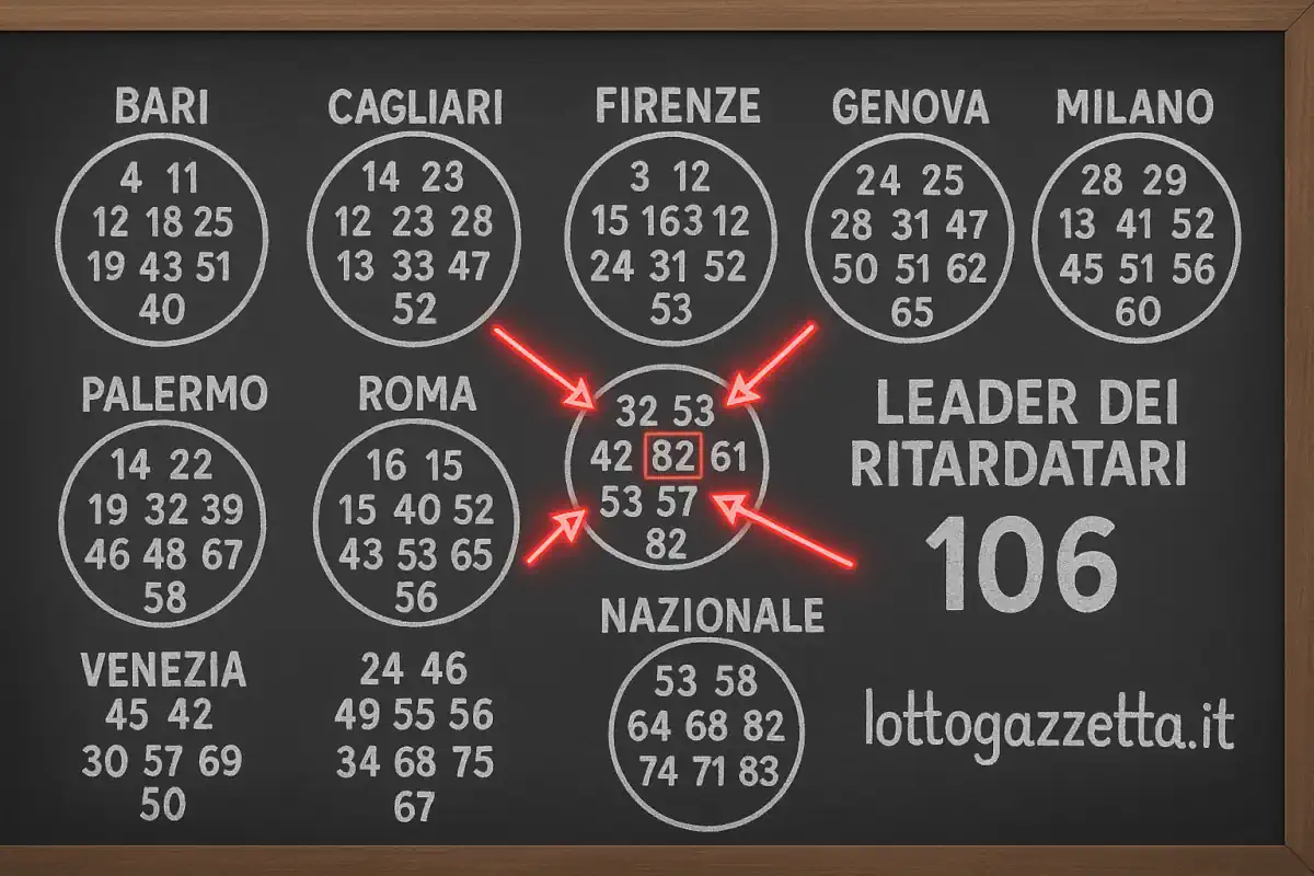Analisi Ritardatari Lotto: Svelati 5 Dati Chiave post 3/10