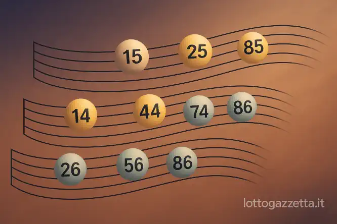 Analisi Ritardatari Lotto: Svelati 5 Dati Chiave post 3/10 8 Analisi Ritardatari Lotto: Svelati 5 Dati Chiave post 3/10