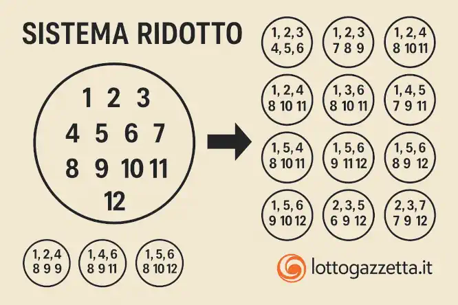 Sistema 10eLotto 6 Numeri: Proposta la Strategia Vincente 7 Sistema 10eLotto 6 Numeri: Proposta la Strategia Vincente