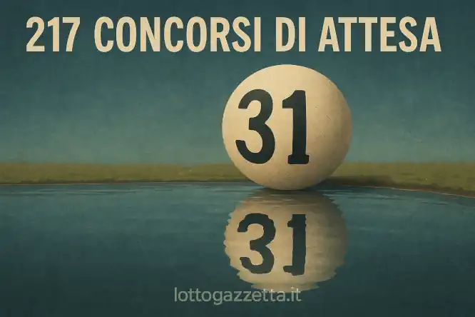 Lotto: Ritardo Record da 217 Turni per Vincere Minimo 50€ 9 Lotto: Ritardo Record da 217 Turni per Vincere Minimo 50€