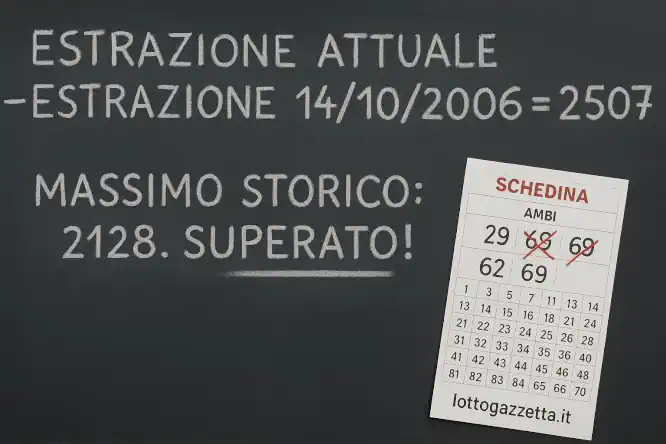 Clamoroso: 2 Ambi Isocroni Superano il Record Storico 9 Clamoroso: 2 Ambi Isocroni Superano il Record Storico