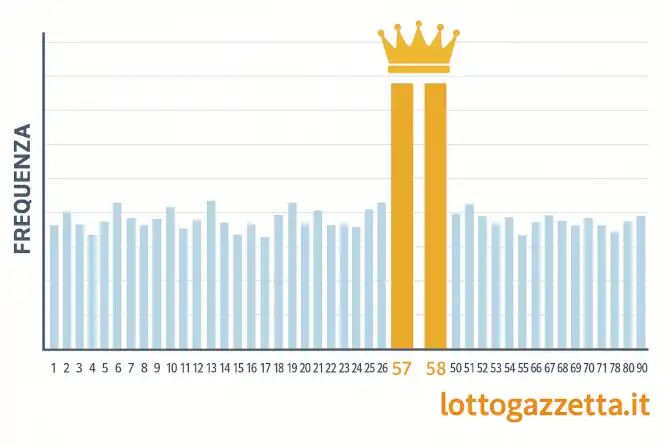 Proposti 2 Ambi Segreti dall'Analisi Ciclica di Roma 6 Proposti 2 Ambi Segreti dall'Analisi Ciclica di Roma