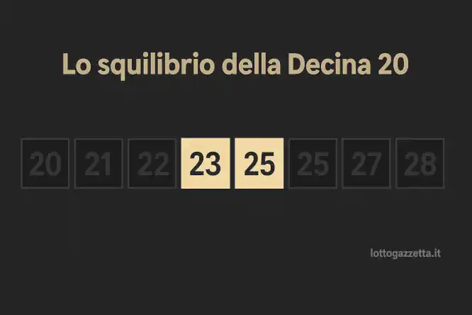 Proposti 2 Ambi Segreti dall'Analisi Ciclica di Roma 7 Proposti 2 Ambi Segreti dall'Analisi Ciclica di Roma