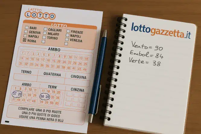 Proposti 2 Ambi Segreti dall'Analisi Ciclica di Roma 9 Proposti 2 Ambi Segreti dall'Analisi Ciclica di Roma