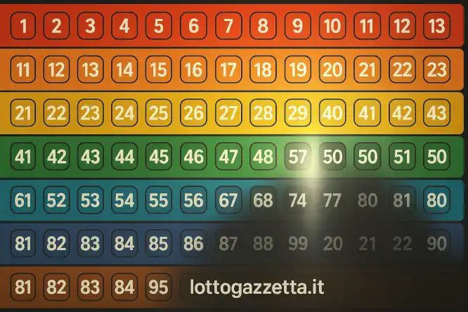 Approfondito un Aspetto del Lotto: Le Formazioni Numeriche 6 Aprrofondito un Aspetto del Lotto: Le Formazioni Numeriche
