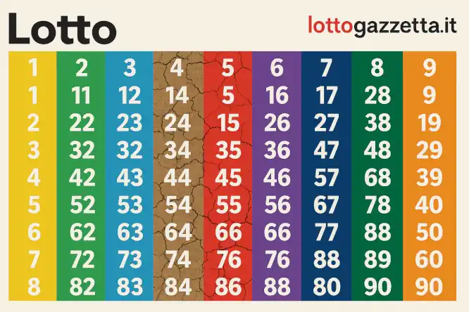 Approfondito un Aspetto del Lotto: Le Formazioni Numeriche 7 Aprrofondito un Aspetto del Lotto: Le Formazioni Numeriche
