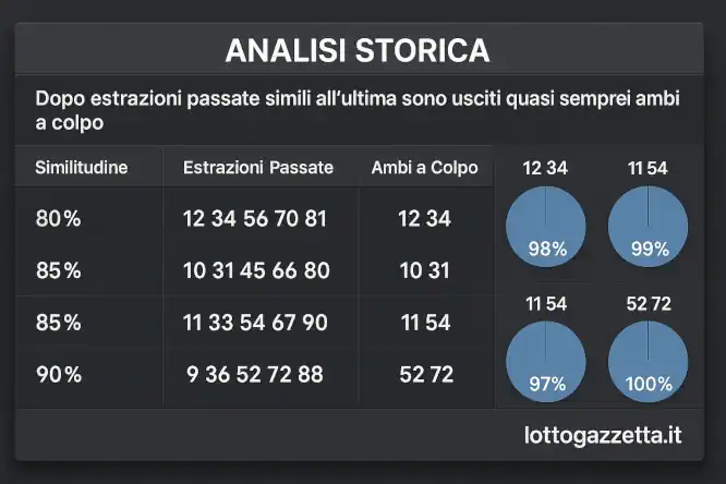 Spia Estrazione Completa Svela: Arrivano 2 Ambi a Colpo? 8 Spia Estrazione Completa Svela: Arrivano 2 Ambi a Colpo?
