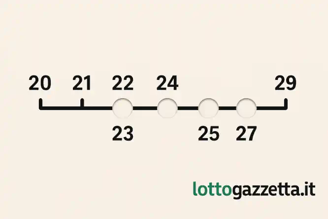Analisi Ciclica Firenze: I 2 Re del Ciclo e la Decina Debole 7 Analisi Ciclica Firenze: I 2 Re del Ciclo e la Decina Debole