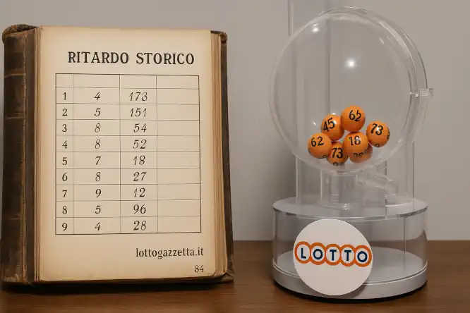 Analisi sul Ritardo Massimo Teorico Lotto: 3 Falsi Miti 6 Analisi sul Ritardo Massimo Teorico Lotto: 3 Falsi Miti