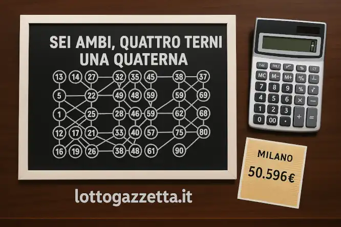 Lotto Folle: 2 Vincite Svelano 360mila euro a Salerno 6 Lotto Folle: 2 Vincite Svelano 360mila euro a Salerno