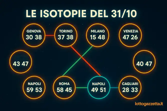 Estrazione Lotto 31 Ottobre: Svelati 3 Segnali Clamorosi
