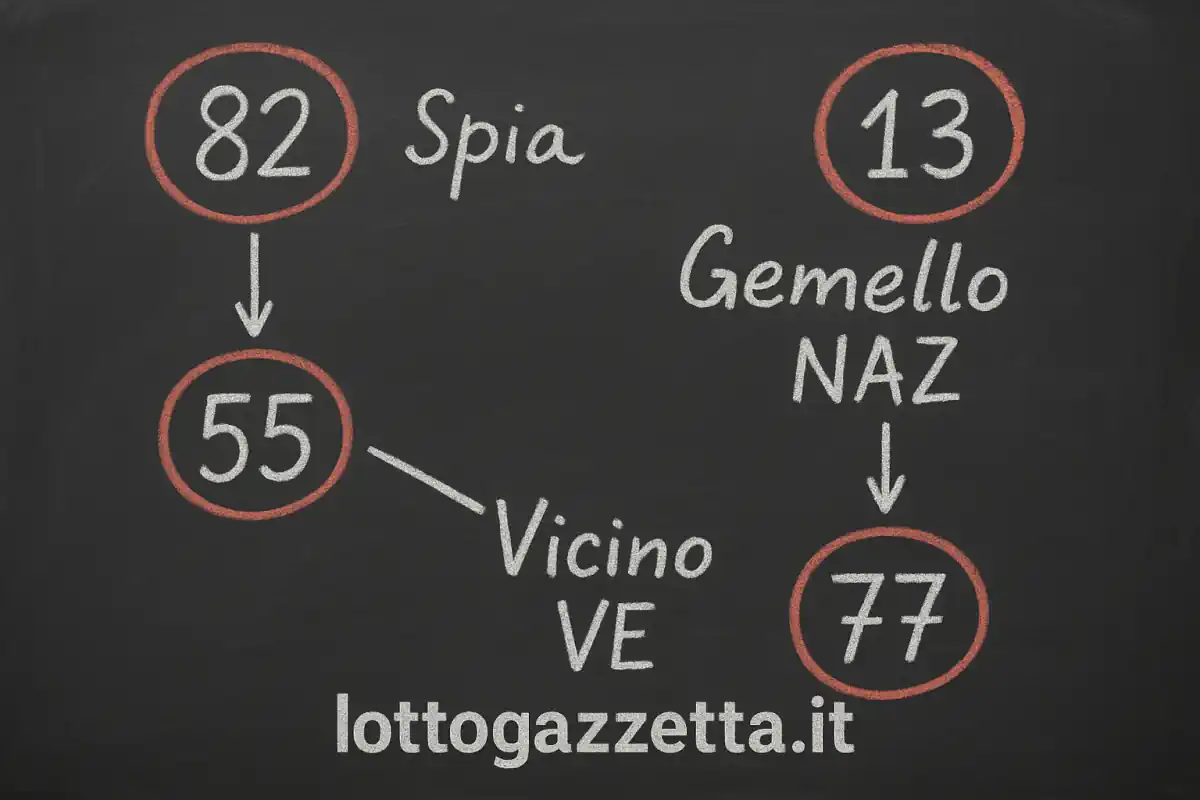 Estrazione Lotto 3 Novembre: L'82 Spia su Venezia dà Segnali