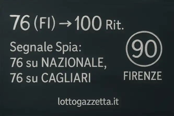 Estrazione Lotto 7 Novembre: Svelato 1 Segnale Clamoroso