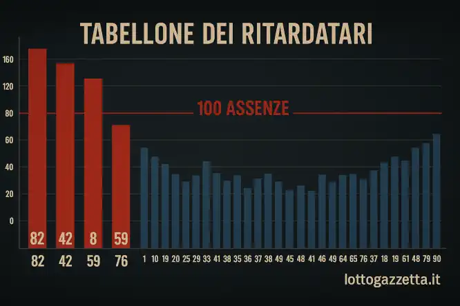 Estrazione Lotto 8 Novembre: La Risposta del Terno a Firenze