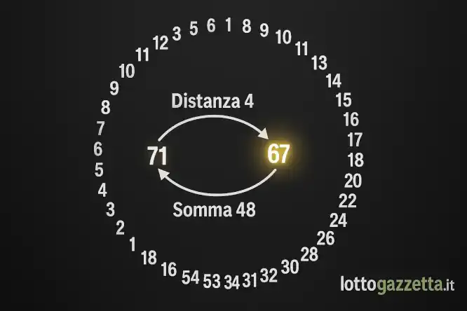 Analisi Estrazione Lotto 11 Novembre 2025: Svelati 3 Segnali