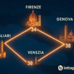 Analisi Estrazione Lotto 15 Novembre 2025: Il Quadrilatero!