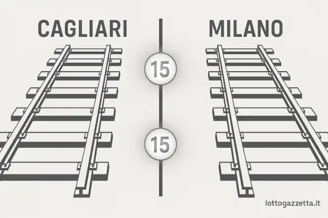 Analisi Lotto 27 Novembre 2025: Il Terno Perfetto di Milano