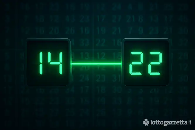 Metodo Lotto Spia 14 e 22: Svelata 1 Analisi Infallibile