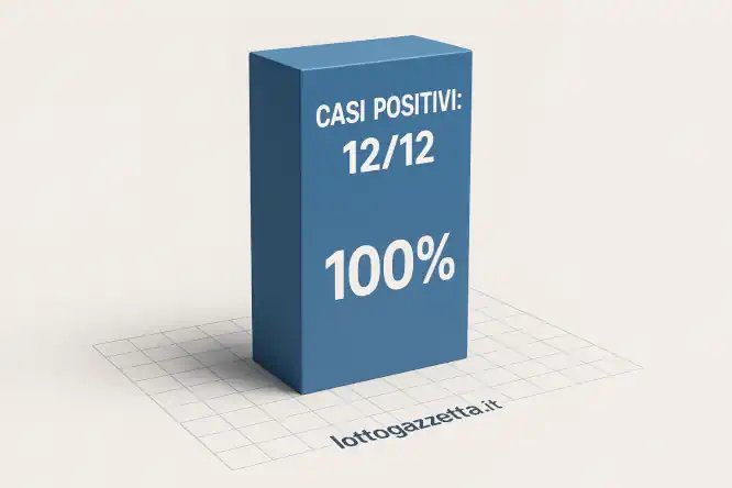Metodo Lotto Spia 14 e 22: Svelata 1 Analisi Infallibile